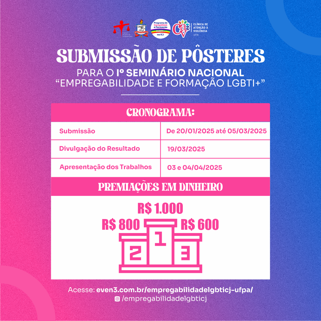 Submissão de Pôsters